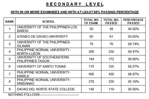 2019 Licensure Exam Results .
